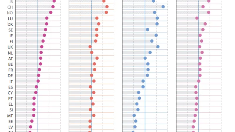Cenová hladina celková, ve stravování, v bydlení a v dopravě v procentech, kde průměr EU = 100