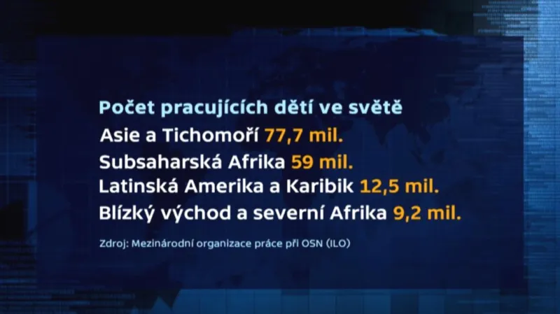 Dětská práce ve světě