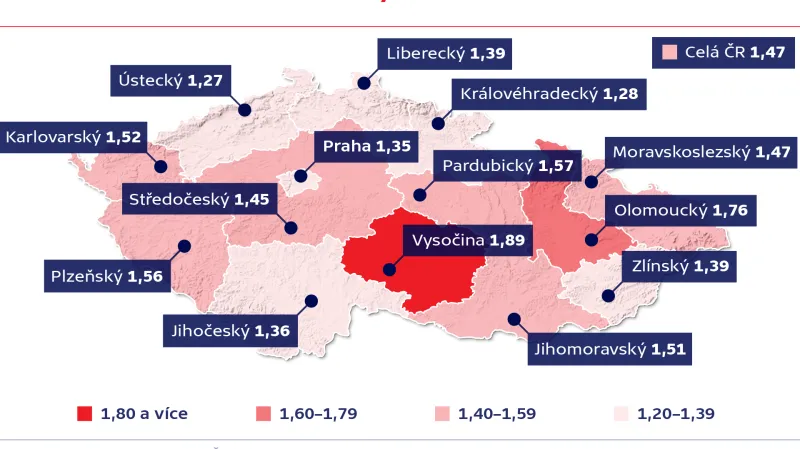 Odhad R ze sedmidenních časových úseků