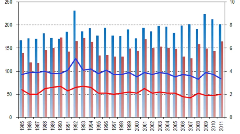 Úmrtnost na melanom
