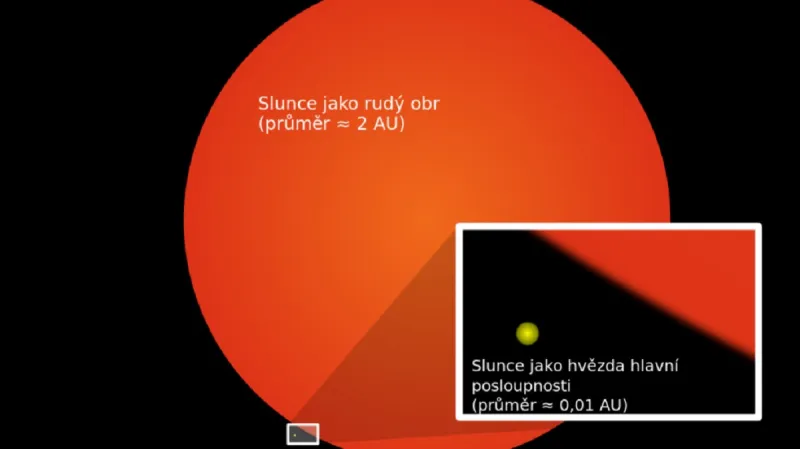 I naše Slunce se zřejmě změní v Rudého obra