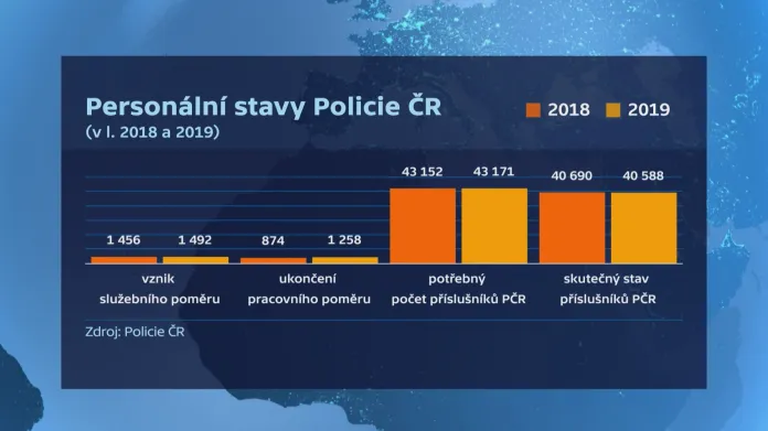 Personální stavy Policie ČR