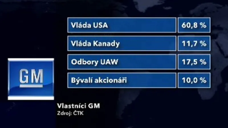 Akcionáři GM