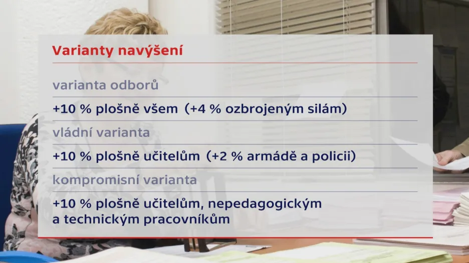 Varianty navýšení platů