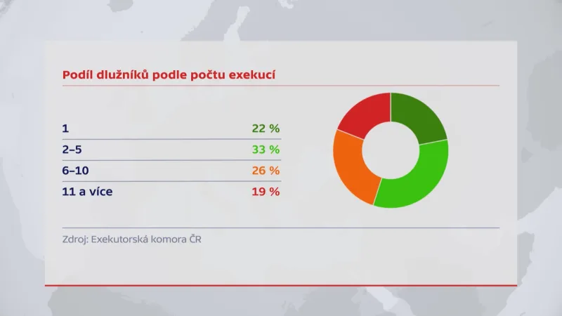 Počet dlužníků podle počtu exekucí