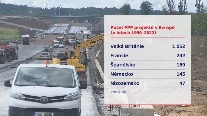 PPP projekty v Evropě