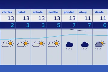 Počasí pozdního babího léta vydrží do začátku listopadu, pak se ochladí