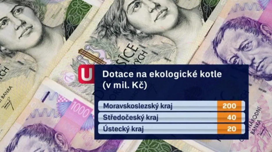 Dotace na ekologické kotle