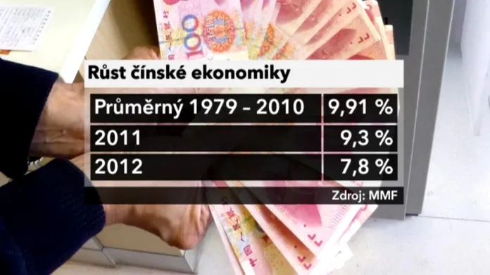 Čínská ekonomika