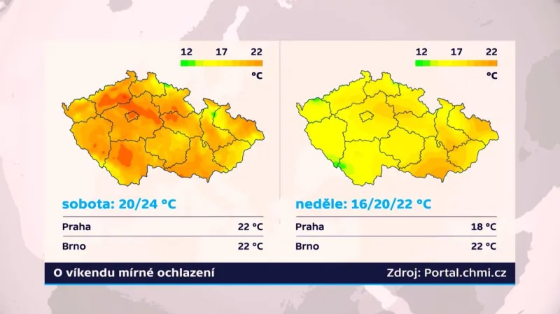 O víkendu se mírně ochladí