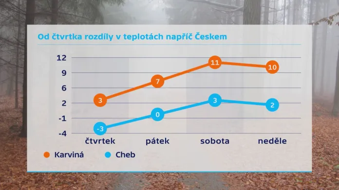 Rozdíly v teplotách napříč Českem
