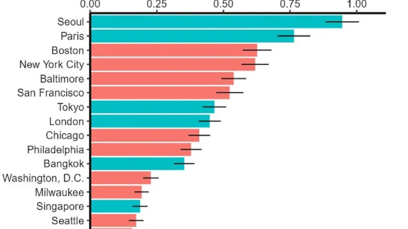 Odhadovaný počet kamer na kilometr čtvereční