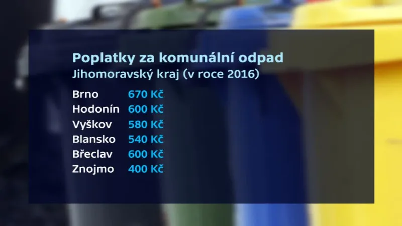 Poplatky za komunální odpad