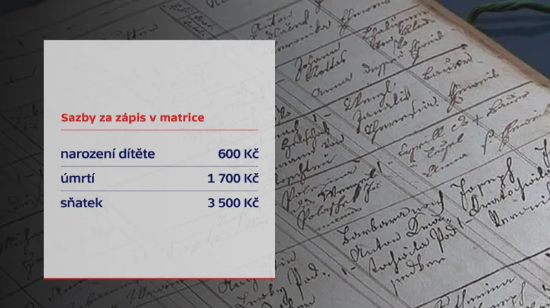 Sazby za zápis do matriky
