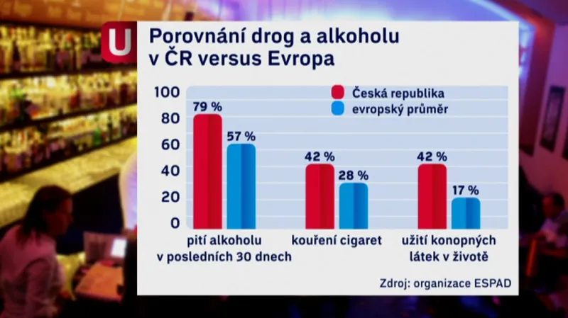 ČR versus Evropa