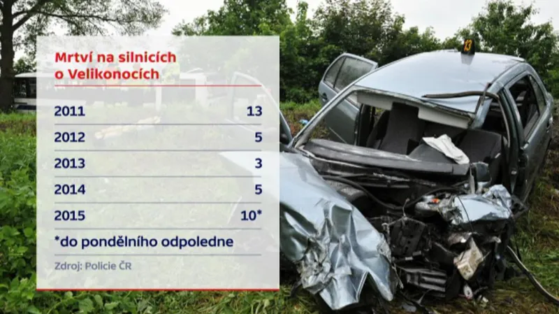 Mrtví o Velikonocích