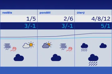 Vánoce letos nebudou bílé, ale nejisté