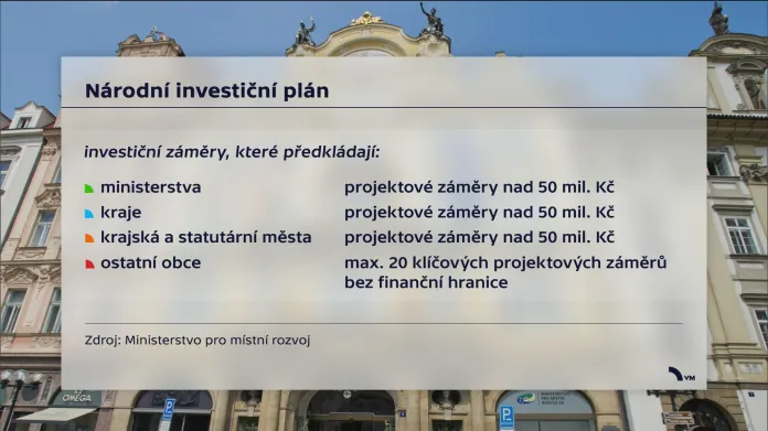 Národní investiční plán