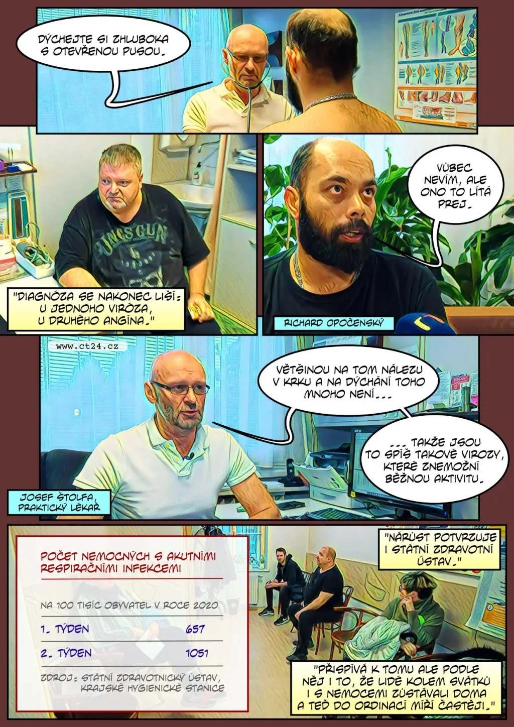 Přibývá pacientů s akutními záněty dýchacích cest