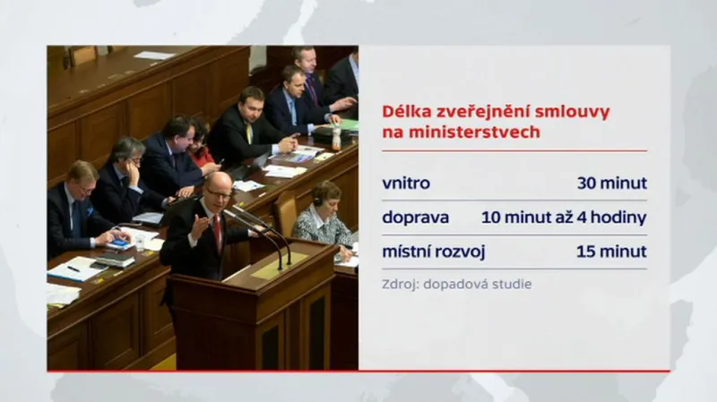 Jak dlouho trvá zveřejnění smluv na ministerstvech