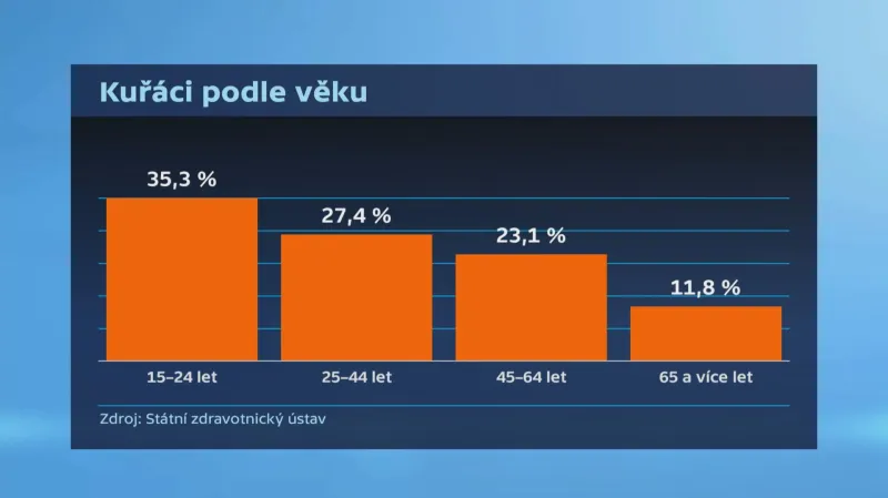 Kouření