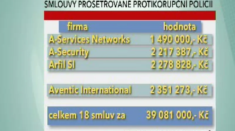 Smlouvy uzavřené Lesy ČR