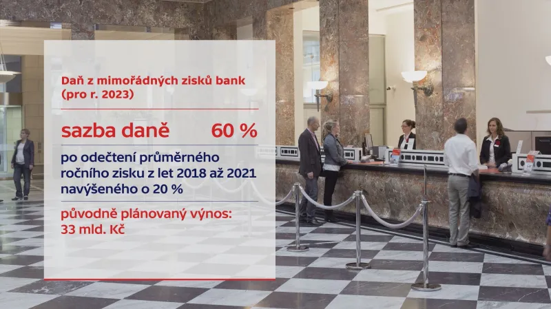 Daň z mimořádných zisků bank (pro r. 2023)