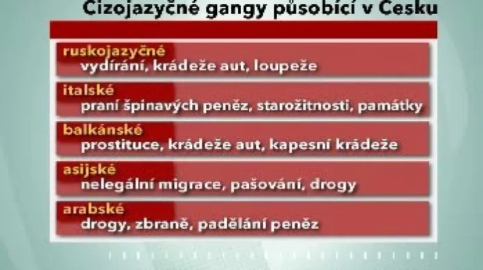 Cizojazyčné gagny v Česku