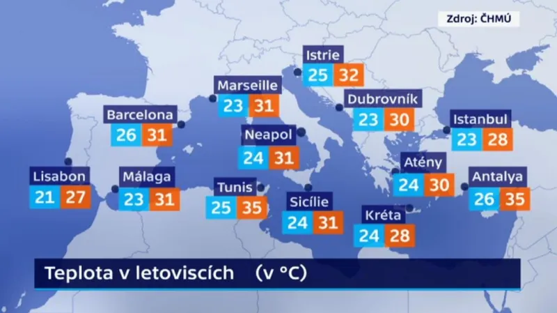 Počasí v letoviscích