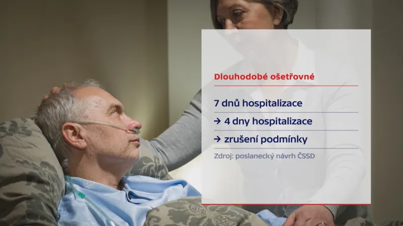 Dlouhodobé ošetřovné