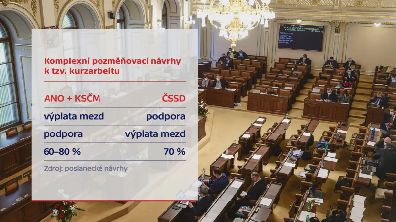 Pozměňovací návrhy kurzarbeitu