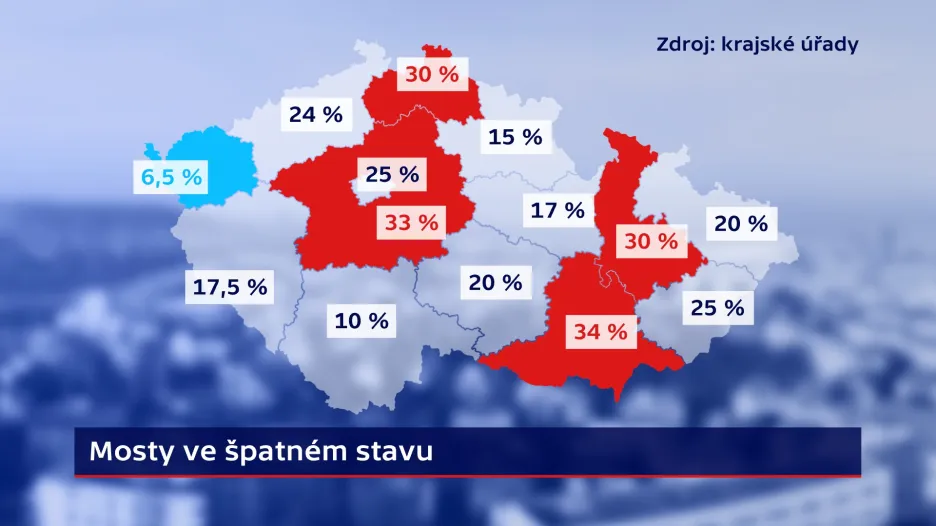 Mosty ve špatném stavu