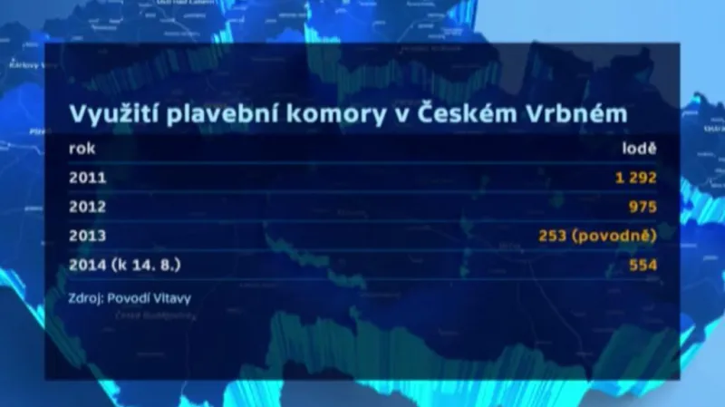 Využití plavební komory v České Vrbném