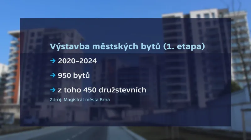 První etapa výstavby městských bytů