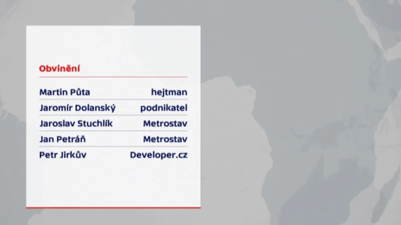 Obvinění v případu hejtmana Půty