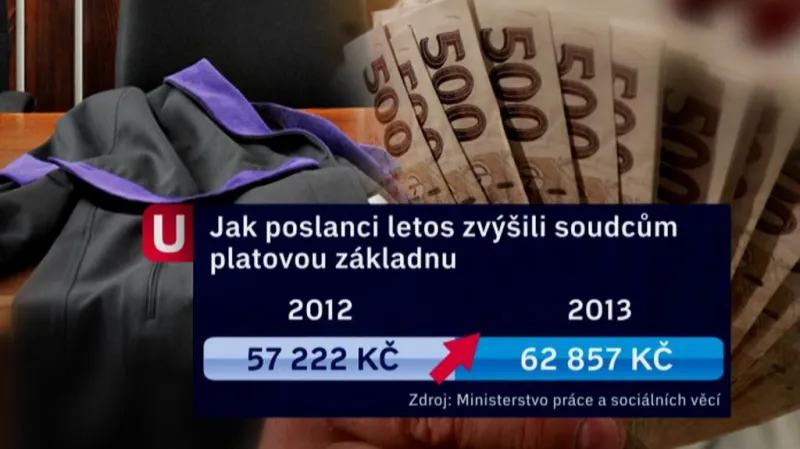 Navýšení platů soudců