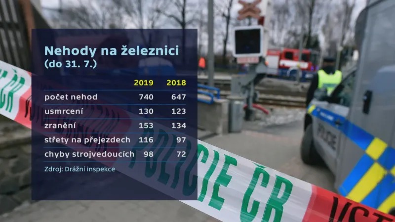 Nehody na železnici