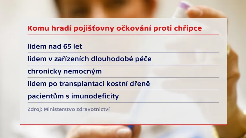 Očkování proti chřipce