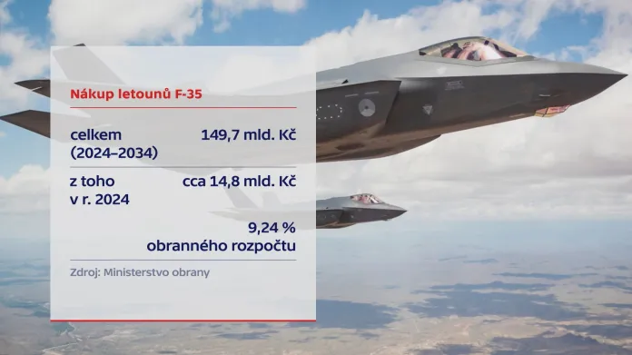 Nákup letounů F-35