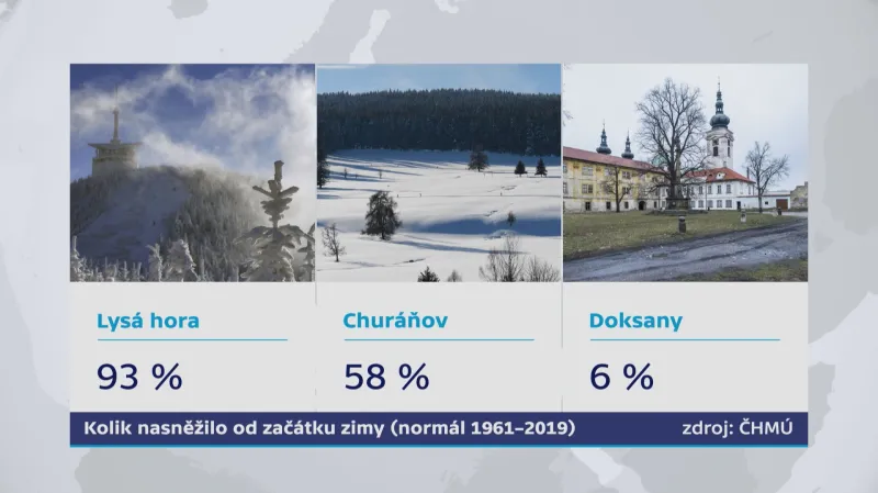 Kolik nasněžilo od začátku zimy