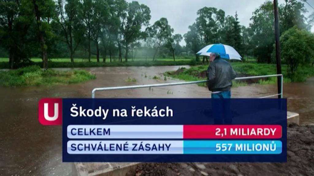 Škody na řekách