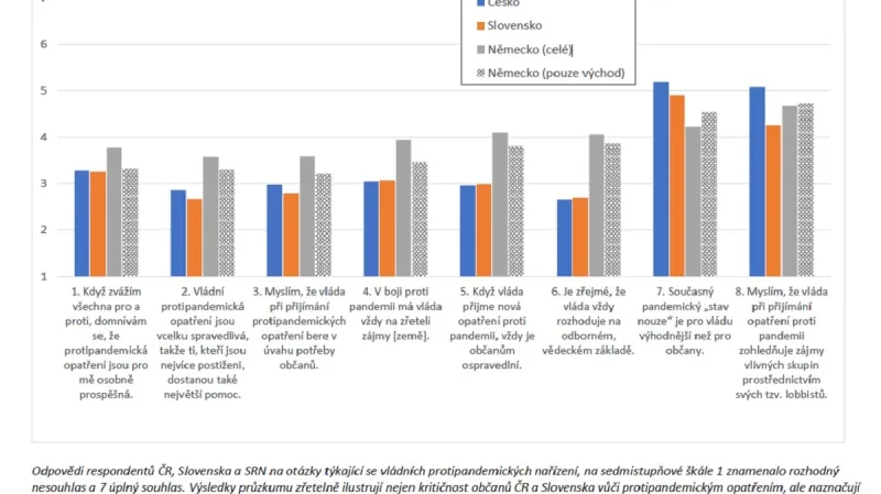 Odpovědi na otázky o protipandemických opatřeních