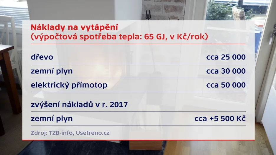 Náklady na vytápění