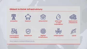 Oblasti kritické infrastruktury