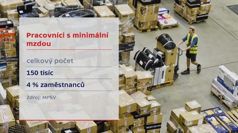 Pracovníci s minimální mzdou