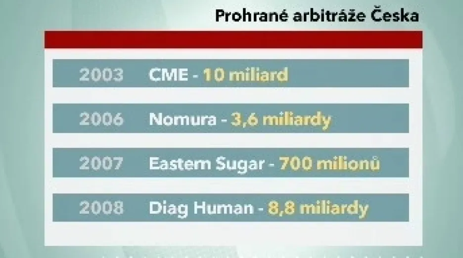 Prohrané arbitráže Česka