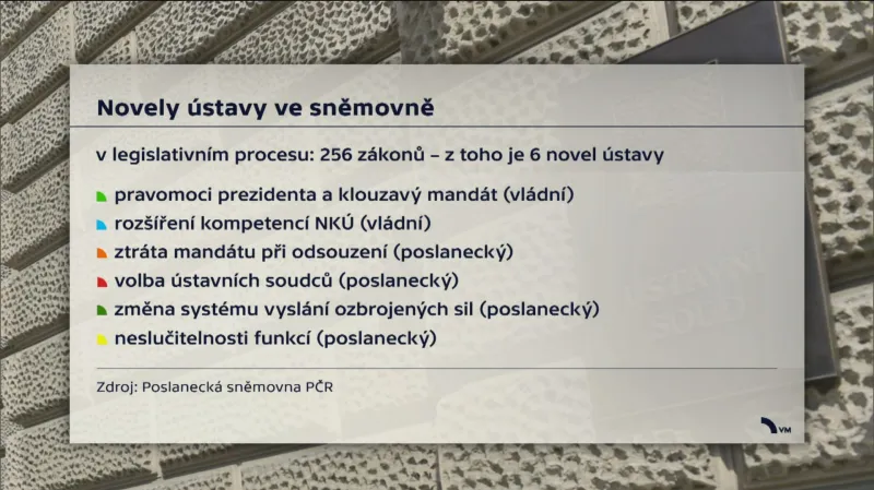 Novely ústavy ve sněmovně