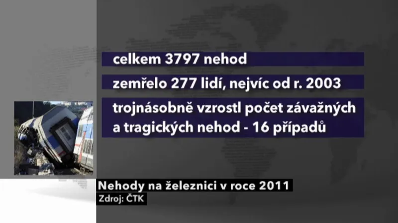 Nehody na železnici 2011