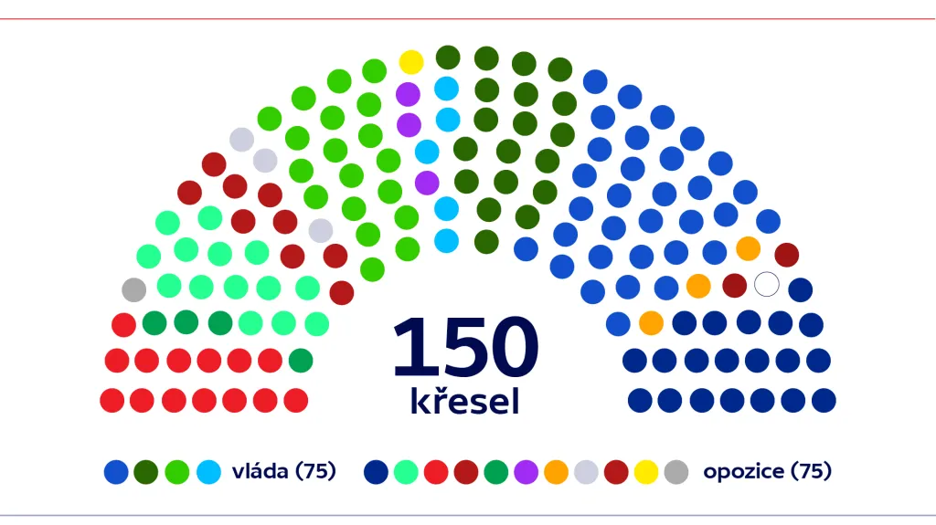 Nizozemská Sněmovna reprezentantů