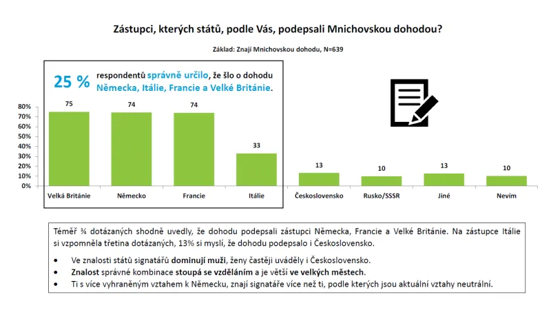 Výzkum agentury Nielsen Admosphere pro ČT